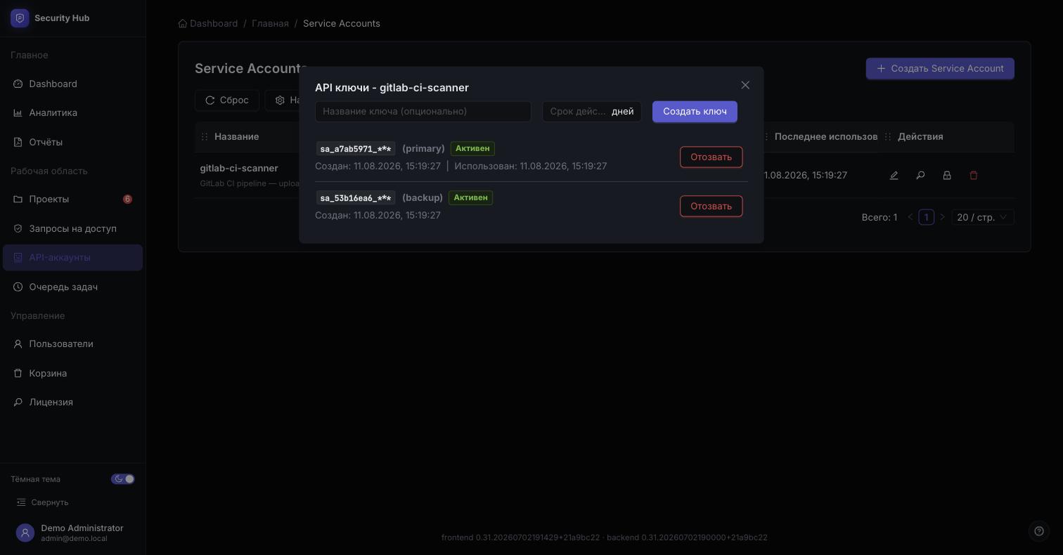 Управление ключами API сервисной учётной записи